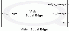 Vision Sobel Edge