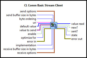 CL Comm Basic Stream Client (I32 Vector)