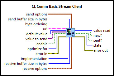 CL Comm Basic Stream Client (I64 Scalar)