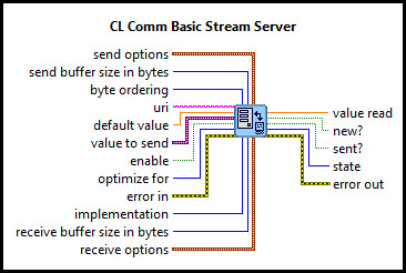 CL Comm Basic Stream Server (DBL Scalar)