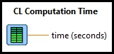 CL Computation Time