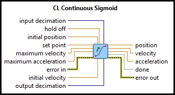 CL Continuous Sigmoid