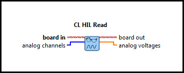 CL HIL Read Analog (Vector)