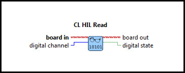 CL HIL Read Digital (Scalar)