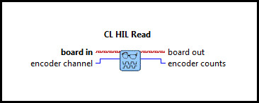 CL HIL Read Encoder (Scalar)