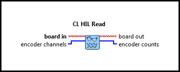 CL HIL Read Encoder (Vector)