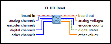 CL HIL Read (Mixed)