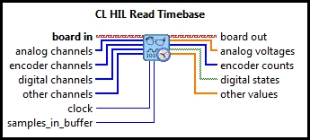 CL HIL Read Timebase