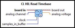 CL HIL Read Timebase Analog (Scalar)