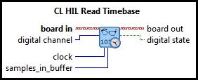 CL HIL Read Timebase Digital (Scalar)