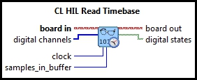 CL HIL Read Timebase Digital (Vector)