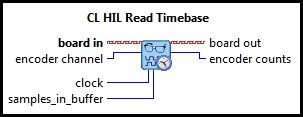 CL HIL Read Timebase Encoder (Scalar)