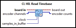CL HIL Read Timebase Encoder (Vector)