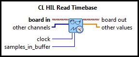 CL HIL Read Timebase Other (Vector)