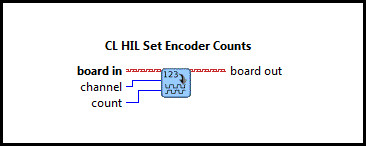 CL HIL Set Encoder Counts