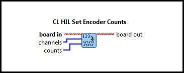 CL HIL Set Encoder Counts (Vector)