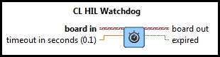 CL HIL Watchdog
