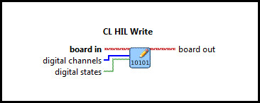 CL HIL Write Digital (Vector)