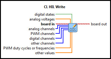 CL HIL Write (Mixed)