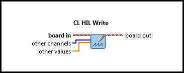 CL HIL Write Other (Vector)