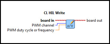 CL HIL Write PWM (Scalar)