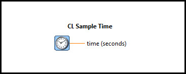 CL Sample Time
