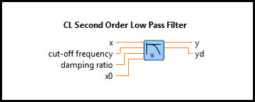 CL Second Order Low Pass Filter