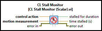 CL Stall Monitor (Scalar)