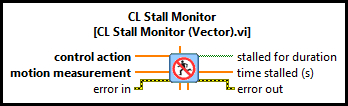 CL Stall Monitor (Vector)