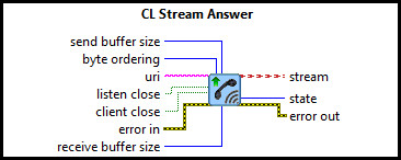 CL Stream Answer