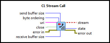 CL Stream Call