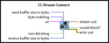 CL Stream Connect