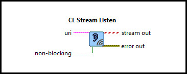 CL Stream Listen