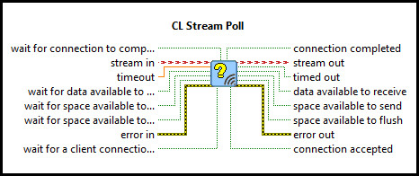 CL Stream Poll