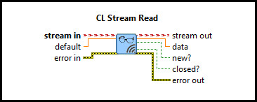 CL Stream Read (DBL Scalar)