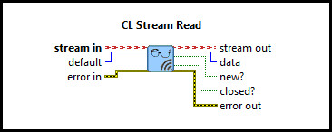 CL Stream Read (I32 Scalar)