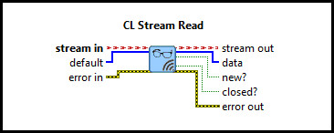 CL Stream Read (I32 Vector)