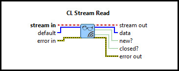 CL Stream Read (I64 Vector)