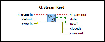 CL Stream Read (I8 Scalar)
