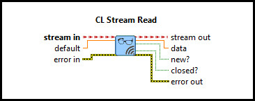 CL Stream Read (SGL Scalar)