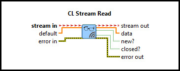 CL Stream Read (SGL Vector)