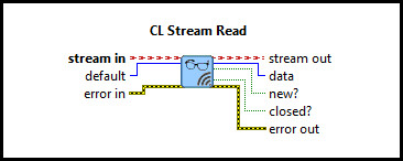 CL Stream Read (U16 Scalar)