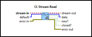 CL Stream Read (U16 Vector)