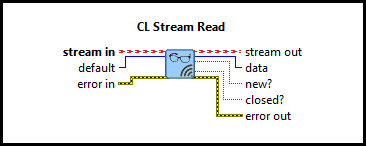 CL Stream Read (U32 Scalar)