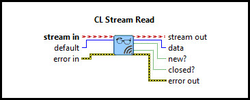 CL Stream Read (U64 Scalar)