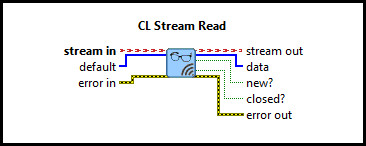 CL Stream Read (U64 Vector)