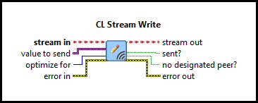 CL Stream Write