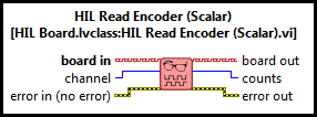 HIL Read Encoder (Scalar)