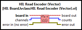 HIL Read Encoder (Vector)
