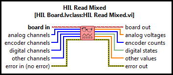 HIL Read (Mixed)